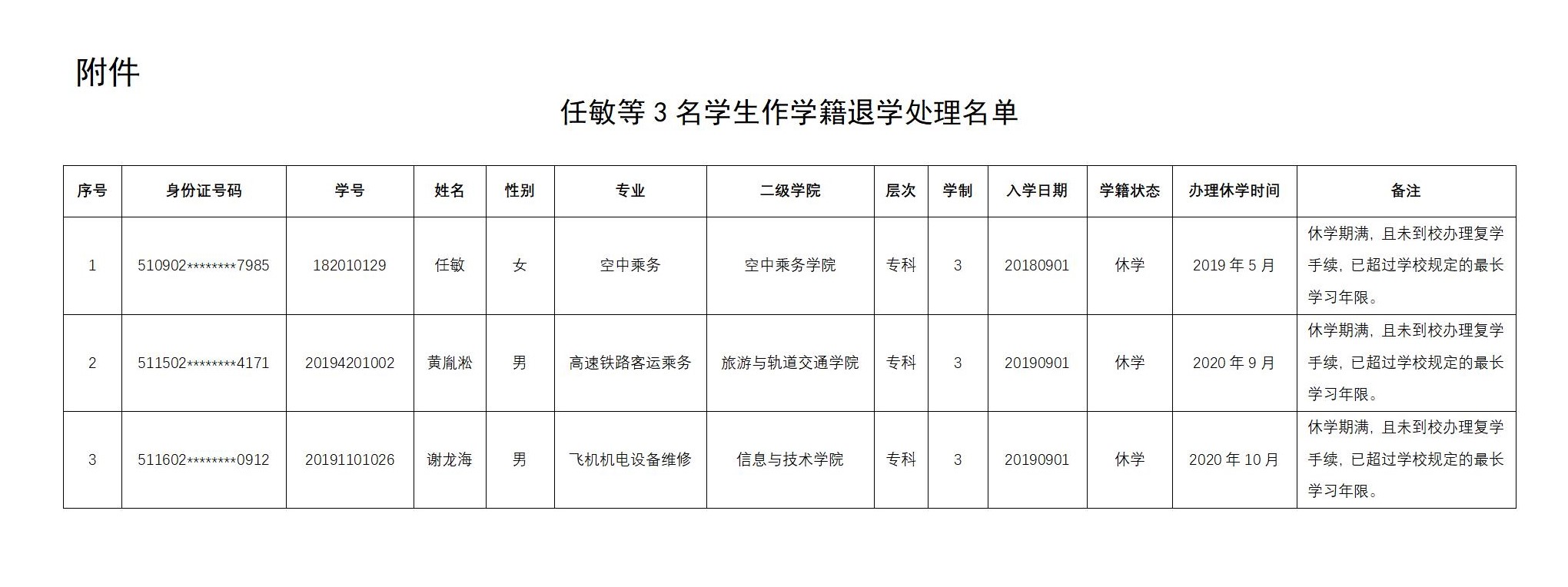 银河集团9873cm给予任敏等3名学生学籍退学处理的公示_02.jpg