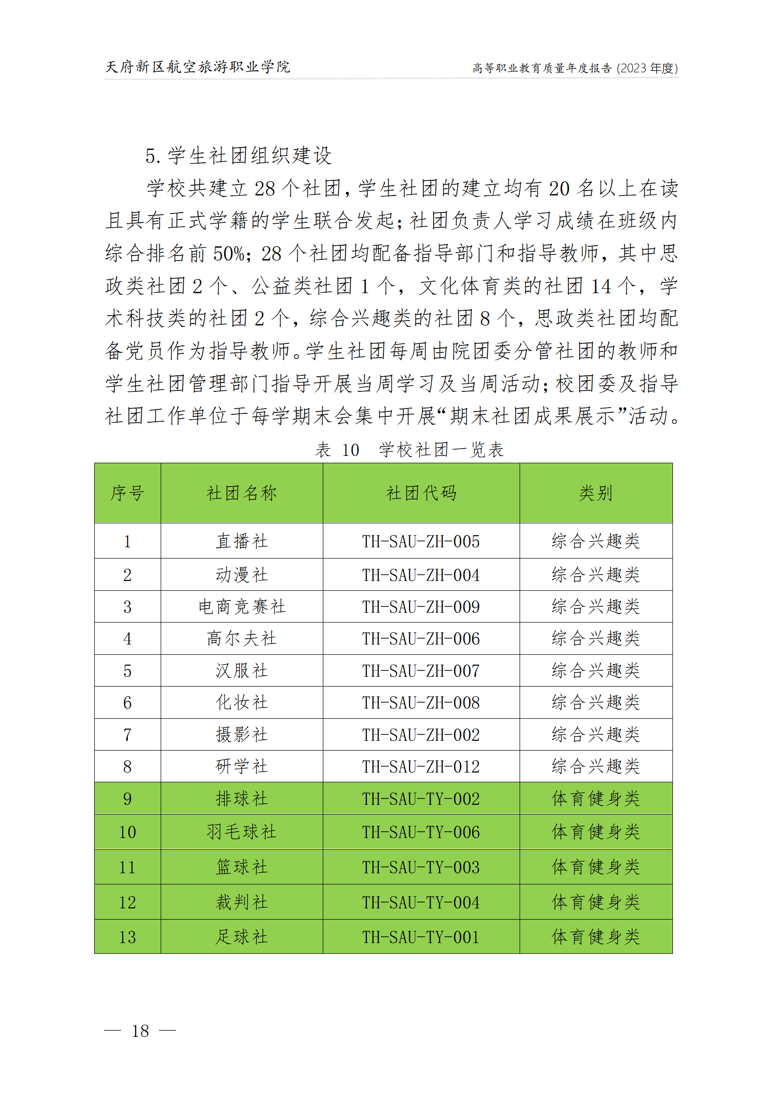 银河集团9873cm2023年度职业教育质量年报1230（网站版）_22.png