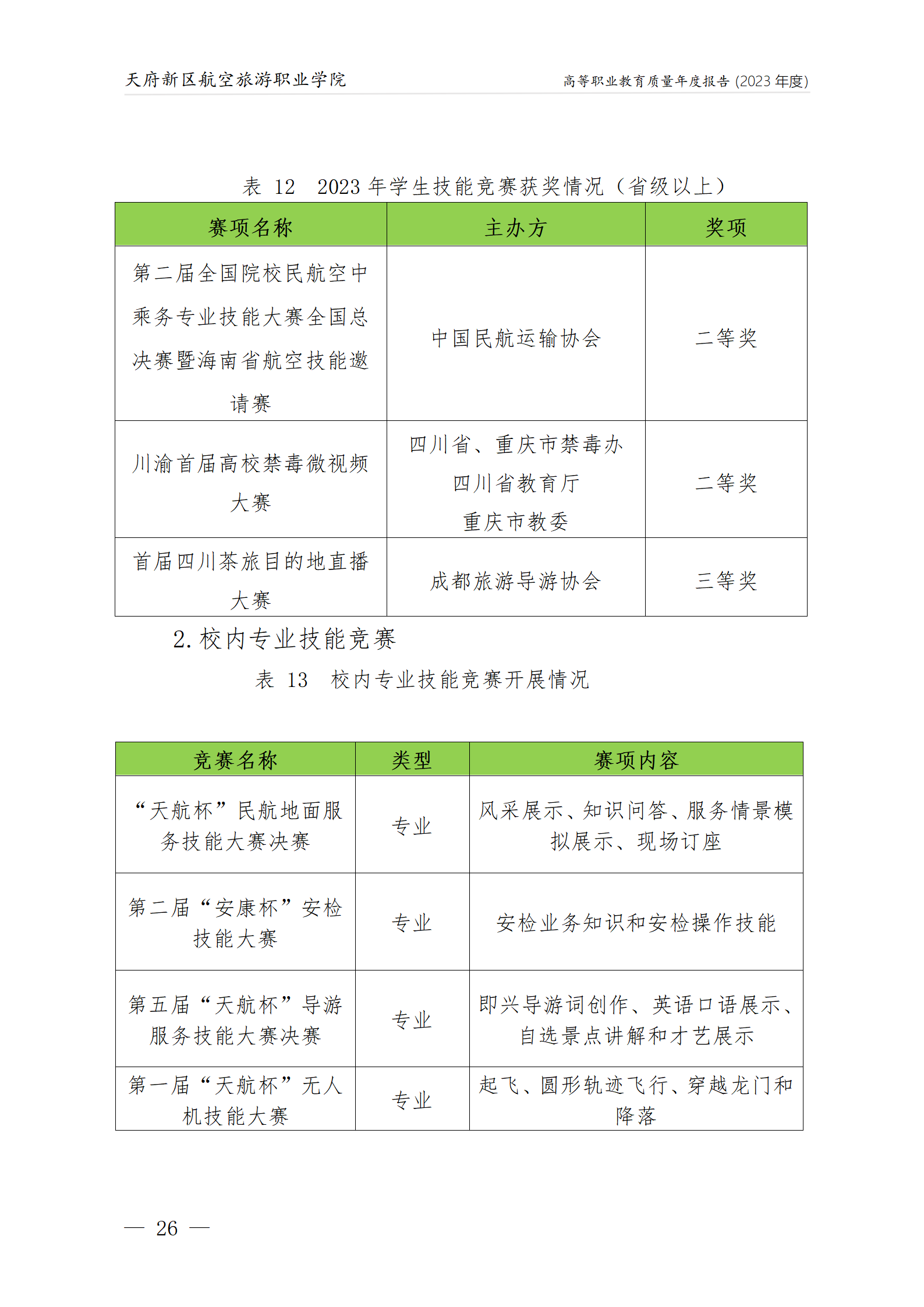 银河集团9873cm2023年度职业教育质量年报1230（网站版）_30.png