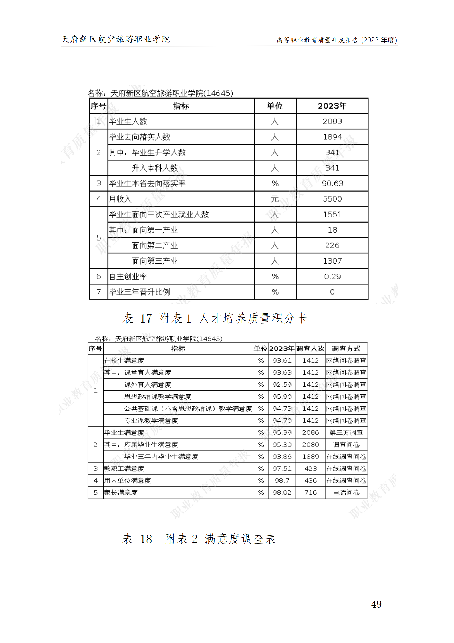 银河集团9873cm2023年度职业教育质量年报1230（网站版）_53.png