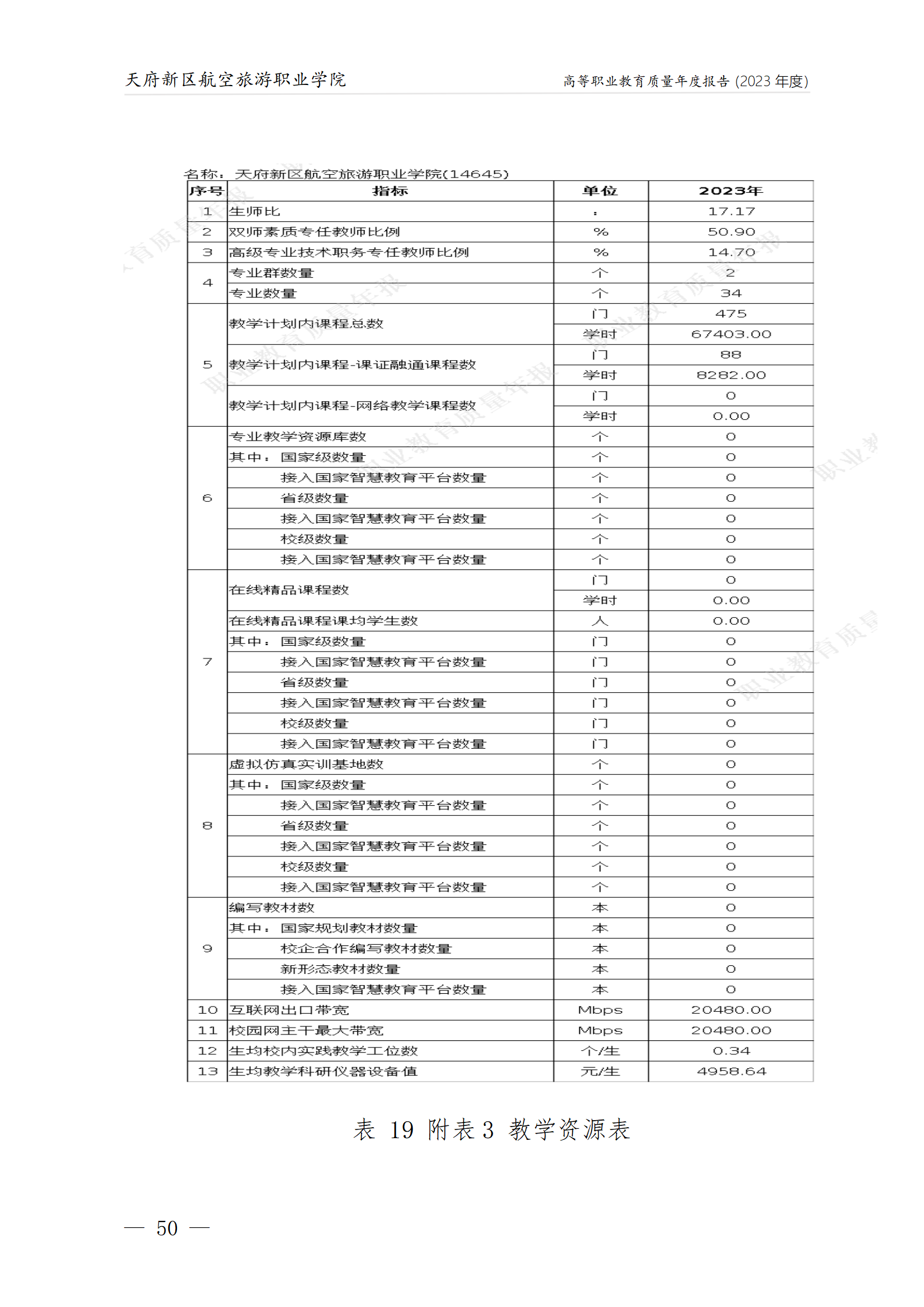 银河集团9873cm2023年度职业教育质量年报1230（网站版）_54.png