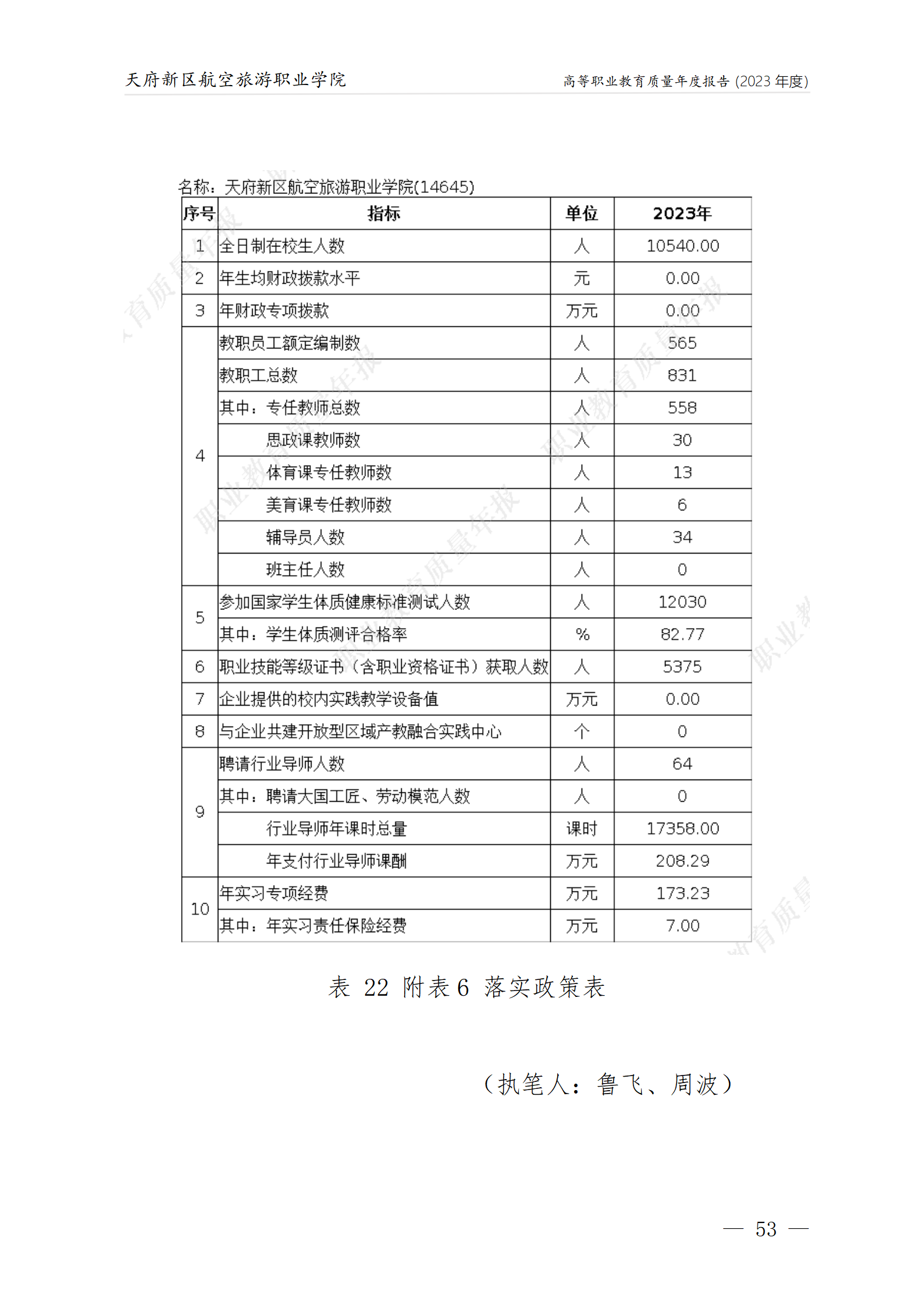 银河集团9873cm2023年度职业教育质量年报1230（网站版）_57.png