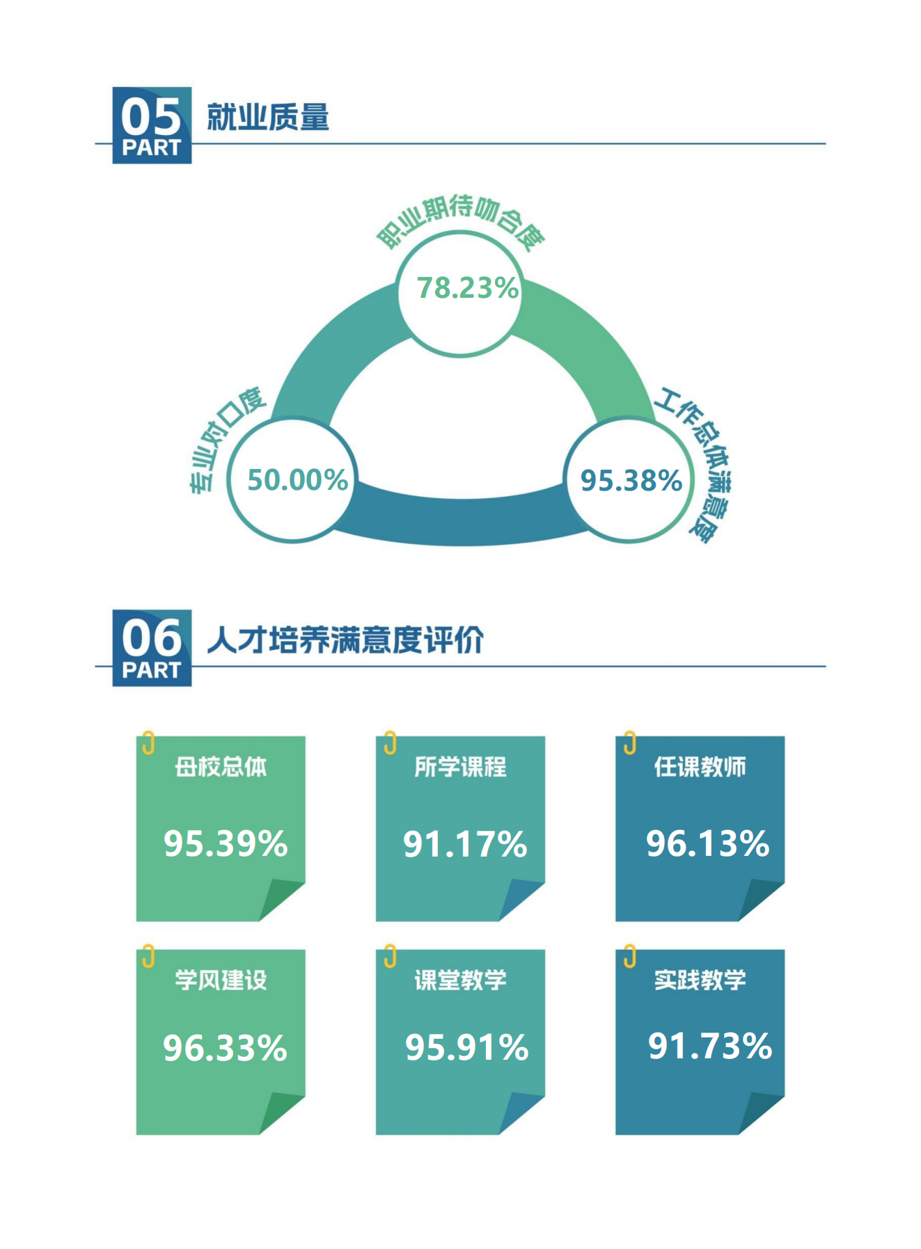 【定稿】银河集团9873cm-毕业生就业质量年度报告20240116_08.png