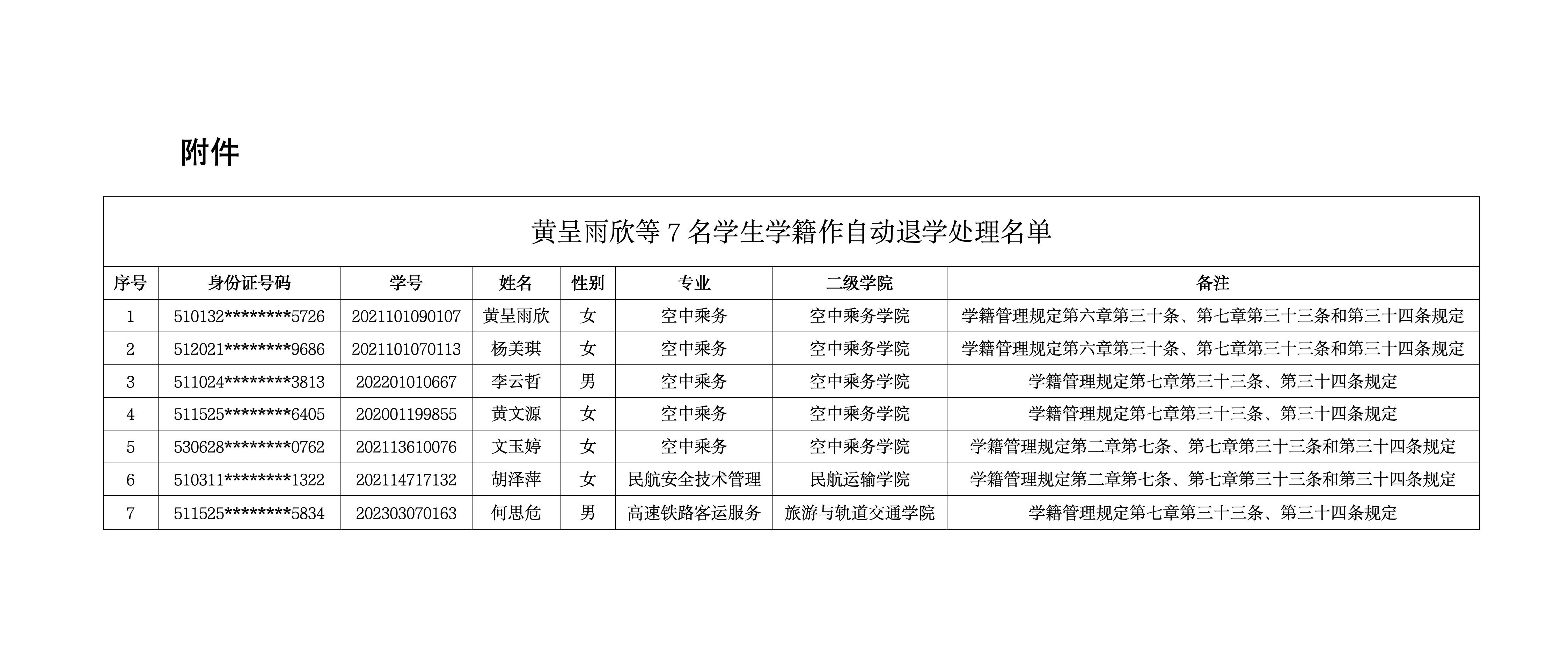 银河集团9873cm给予黄呈雨欣等7名学生学籍退学处理的公示_01.jpg